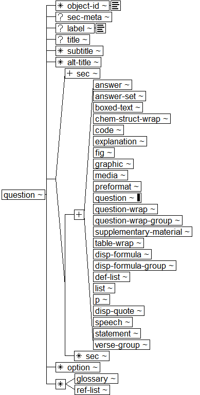 Tree-view of <question> content. Text version on <question> page in “Models and Context/Description”.