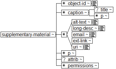 Tree-view of <supplementary-material> content. Text version on <supplementary-material> page in “Models and Context/Description”.