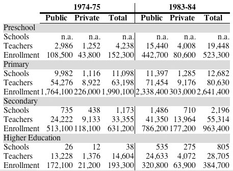 table with complex formatting