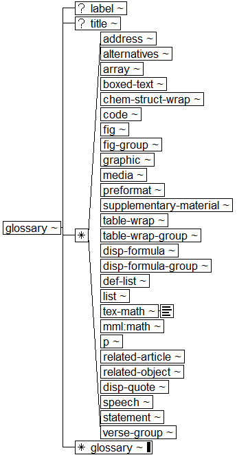 ../graphics/glossary.png