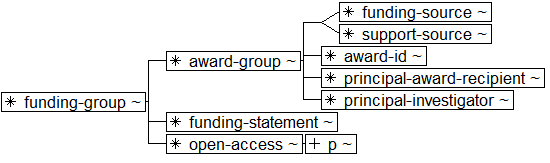 ../graphics/funding-group.png