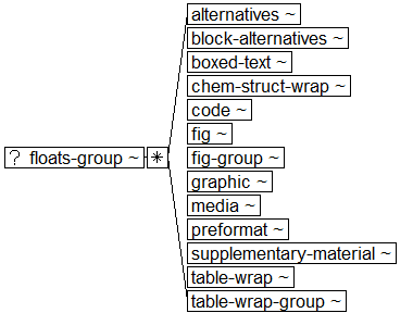 ../graphics/floats-group.png