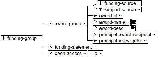 ../graphics/funding-group.png