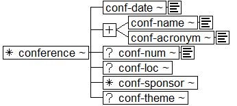 Tree-view of <conference> content. Text version on <conference> page in “Models and Context/Description”.