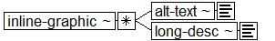 Tree-view of <inline-graphic> content. Text version on <inline-graphic> page in “Models and Context/Description”.