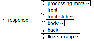 Tree-view of <response> content. Text version on <response> page in “Models and Context/Description”.