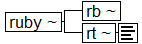 Tree-view of <ruby> content. Text version on <ruby> page in “Models and Context/Description”.