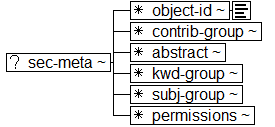 Tree-view of <sec-meta> content. Text version on <sec-meta> page in “Models and Context/Description”.