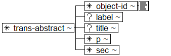 Tree-view of <trans-abstract> content. Text version on <trans-abstract> page in “Models and Context/Description”.