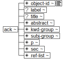 Tree-view of <ack> content. Text version on <ack> page in “Models and Context/Description”.