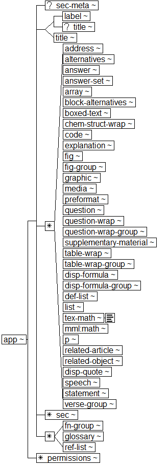 Tree-view of <app> content. Text version on <app> page in “Models and Context/Description”.