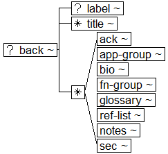 Tree-view of <back> content. Text version on <back> page in “Models and Context/Description”.