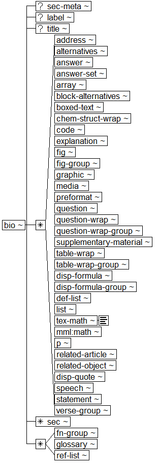 Tree-view of <bio> content. Text version on <bio> page in “Models and Context/Description”.