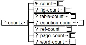 Tree-view of <counts> content. Text version on <counts> page in “Models and Context/Description”.