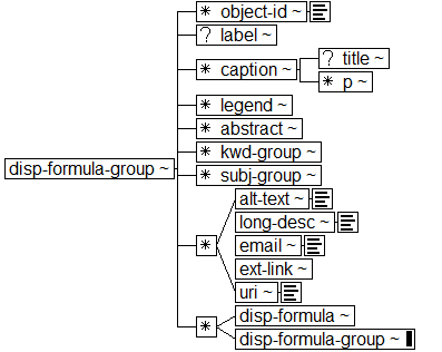 Tree-view of <disp-formula-group> content. Text version on <disp-formula-group> page in “Models and Context/Description”.
