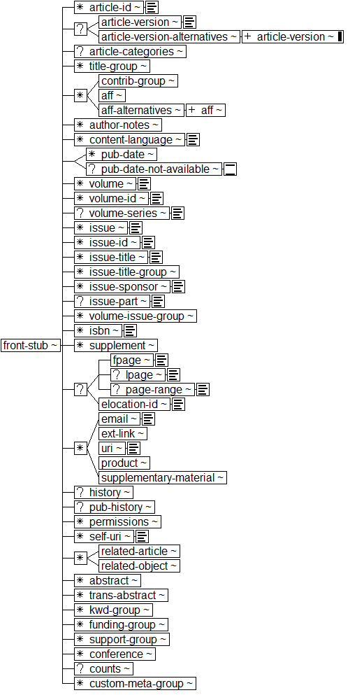 Tree-view of <front-stub> content. Text version on <front-stub> page in “Models and Context/Description”.