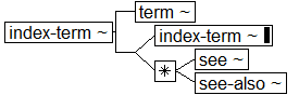 Tree-view of <index-term> content. Text version on <index-term> page in “Models and Context/Description”.