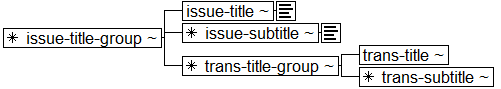 Tree-view of <issue-title-group> content. Text version on <issue-title-group> page in “Models and Context/Description”.