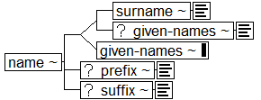 Tree-view of <name> content. Text version on <name> page in “Models and Context/Description”.