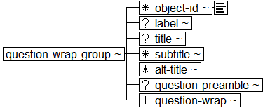 Tree-view of <question-wrap-group> content. Text version on <question-wrap-group> page in “Models and Context/Description”.