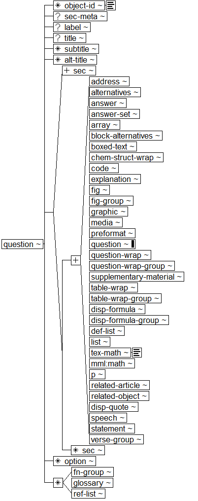 Tree-view of <question> content. Text version on <question> page in “Models and Context/Description”.