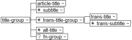 Tree-view of <title-group> content. Text version on <title-group> page in “Models and Context/Description”.
