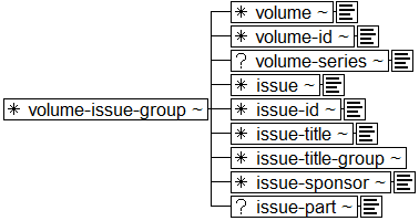 Tree-view of <volume-issue-group> content. Text version on <volume-issue-group> page in “Models and Context/Description”.